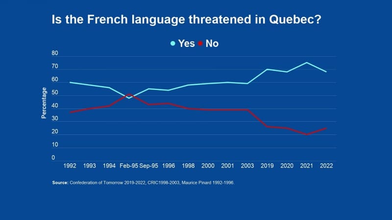 In the Larger Context: Impact on Québec's Economy