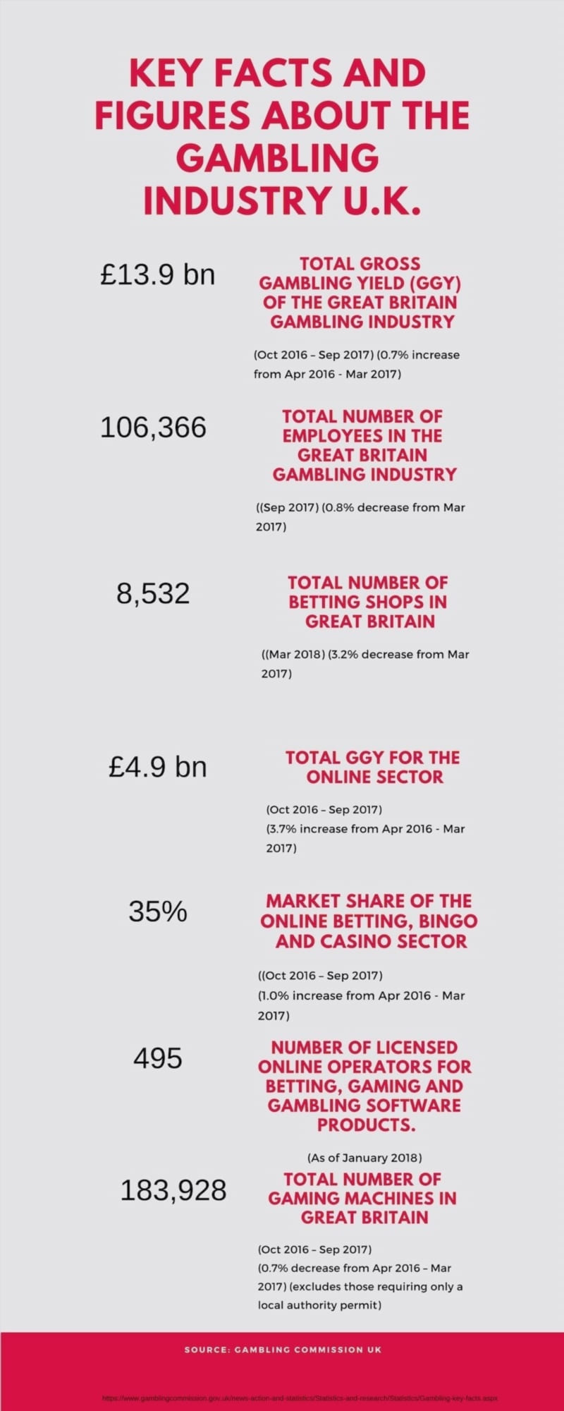 Online Gambling: A Modern Challenge