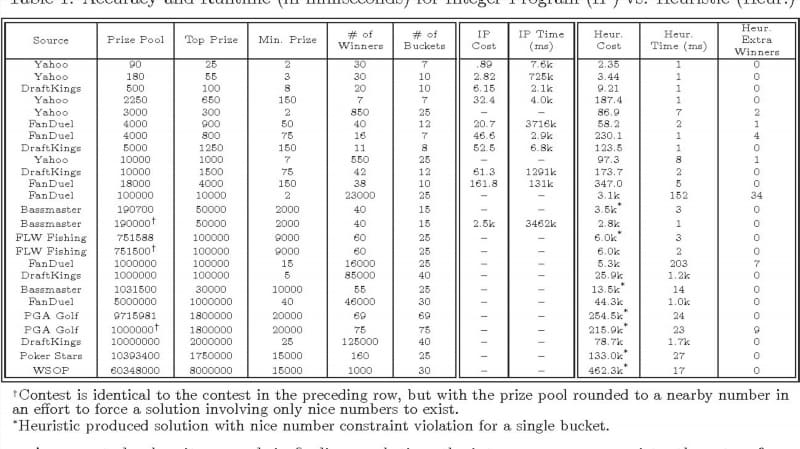 Payout Percentages