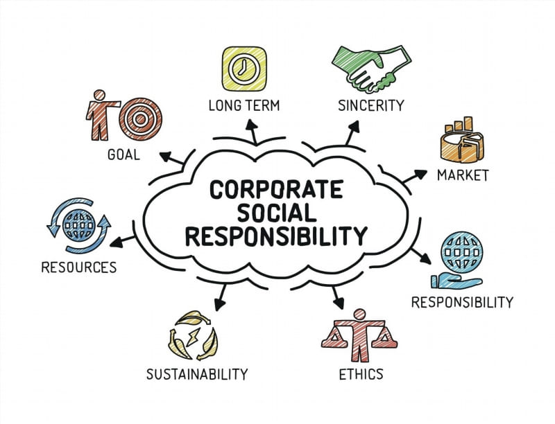 Sustainability and Responsibility