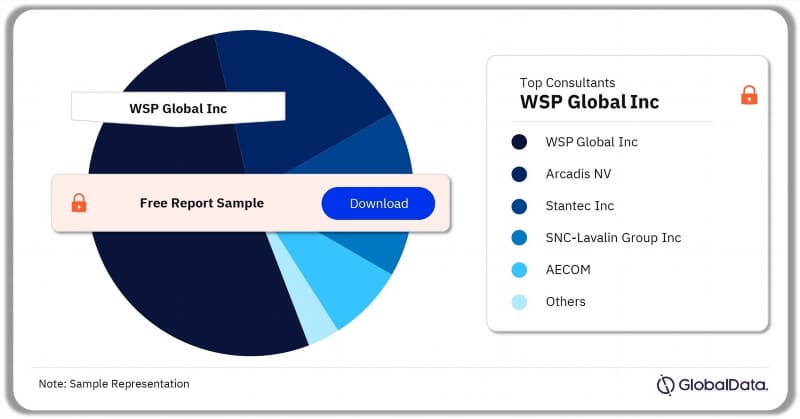 The Global Landscape: How Does Canada Compare?